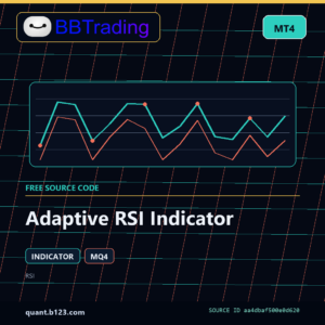 Adaptive RSI Indicator MT4 indicator source code download cover