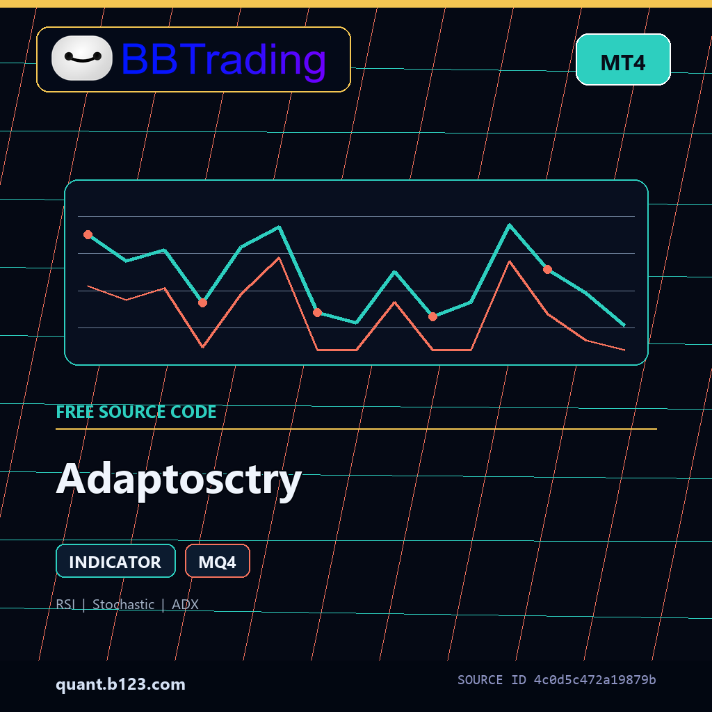 adaptosctry-bbtrading-source-cover Adaptosctry MT4 indicator source code download cover