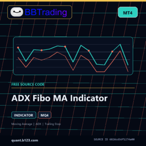 ADX Fibo MA Indicator MT4 indicator source code download cover