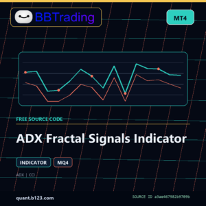 ADX Fractal Signals Indicator MT4 indicator source code download cover