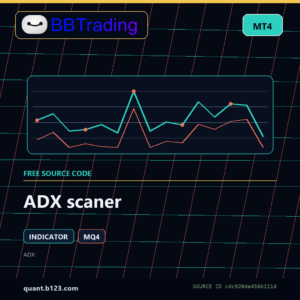 ADX scaner MT4 indicator source code download cover
