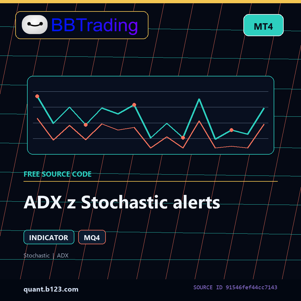 adx-z-stochastic-alerts-bbtrading-source-cover ADX z Stochastic alerts MT4 indicator source code download cover