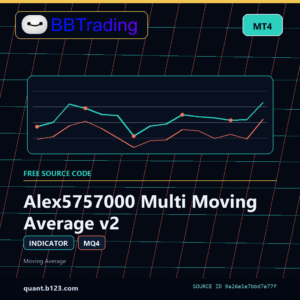 Alex5757000 Multi Moving Average v2 MT4 indicator source code download cover
