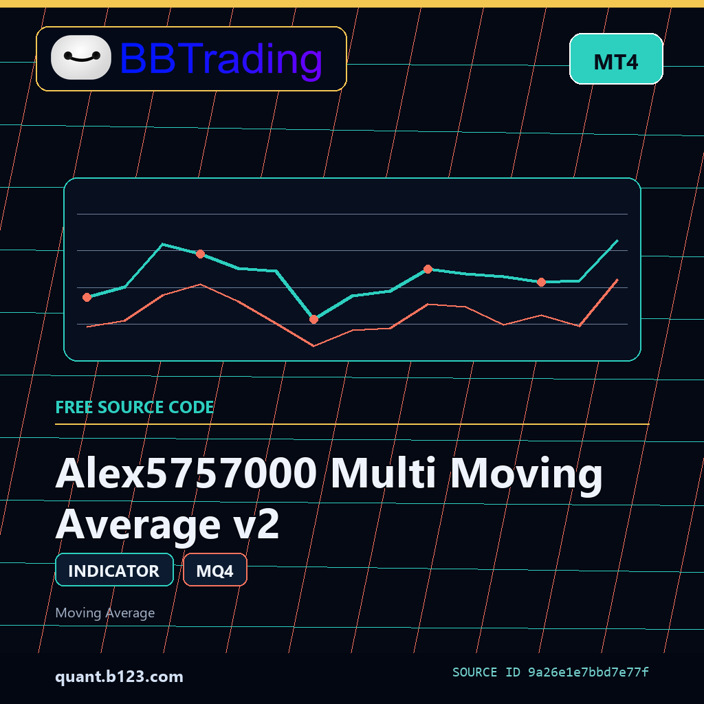 alex5757000-multi-moving-average-v2-bbtrading-source-cover Alex5757000 Multi Moving Average v2 MT4 indicator source code download cover
