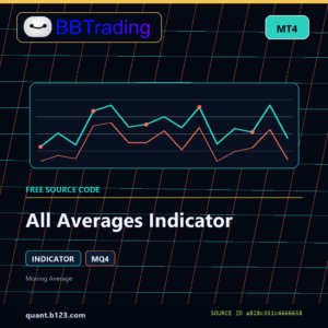 All Averages Indicator MT4 indicator source code download cover