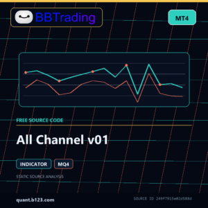 All Channel v01 MT4 indicator source code download cover