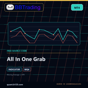 All In One Grab MT4 indicator source code download cover