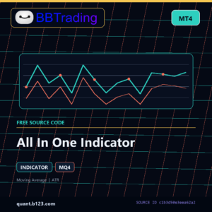 All In One Indicator MT4 indicator source code download cover