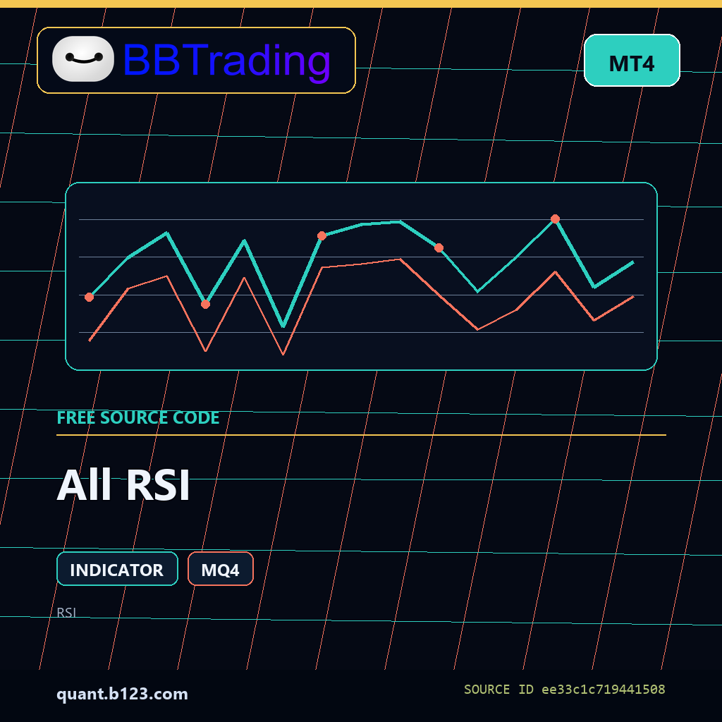 all-rsi-bbtrading-source-cover All RSI MT4 indicator source code download cover
