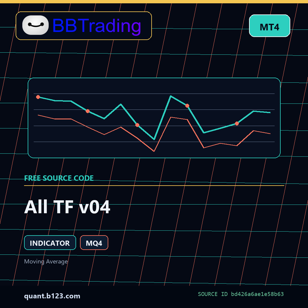 all-tf-v04-bbtrading-source-cover All TF v04 MT4 indicator source code download cover