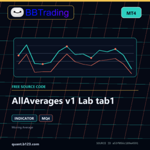 AllAverages v1 Lab tab1 MT4 indicator source code download cover