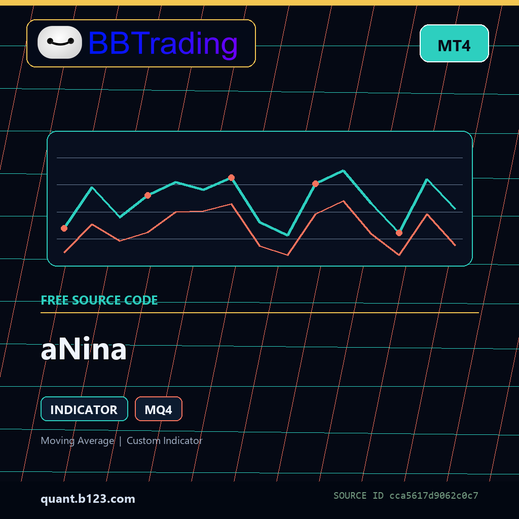 anina-bbtrading-source-cover aNina MT4 indicator source code download cover