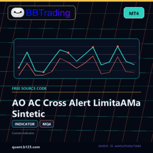 AO AC Cross Alert LimitaAMa Sintetic MT4 indicator source code download cover