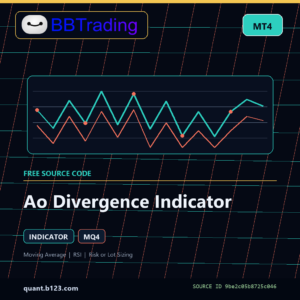 Ao Divergence Indicator MT4 indicator source code download cover