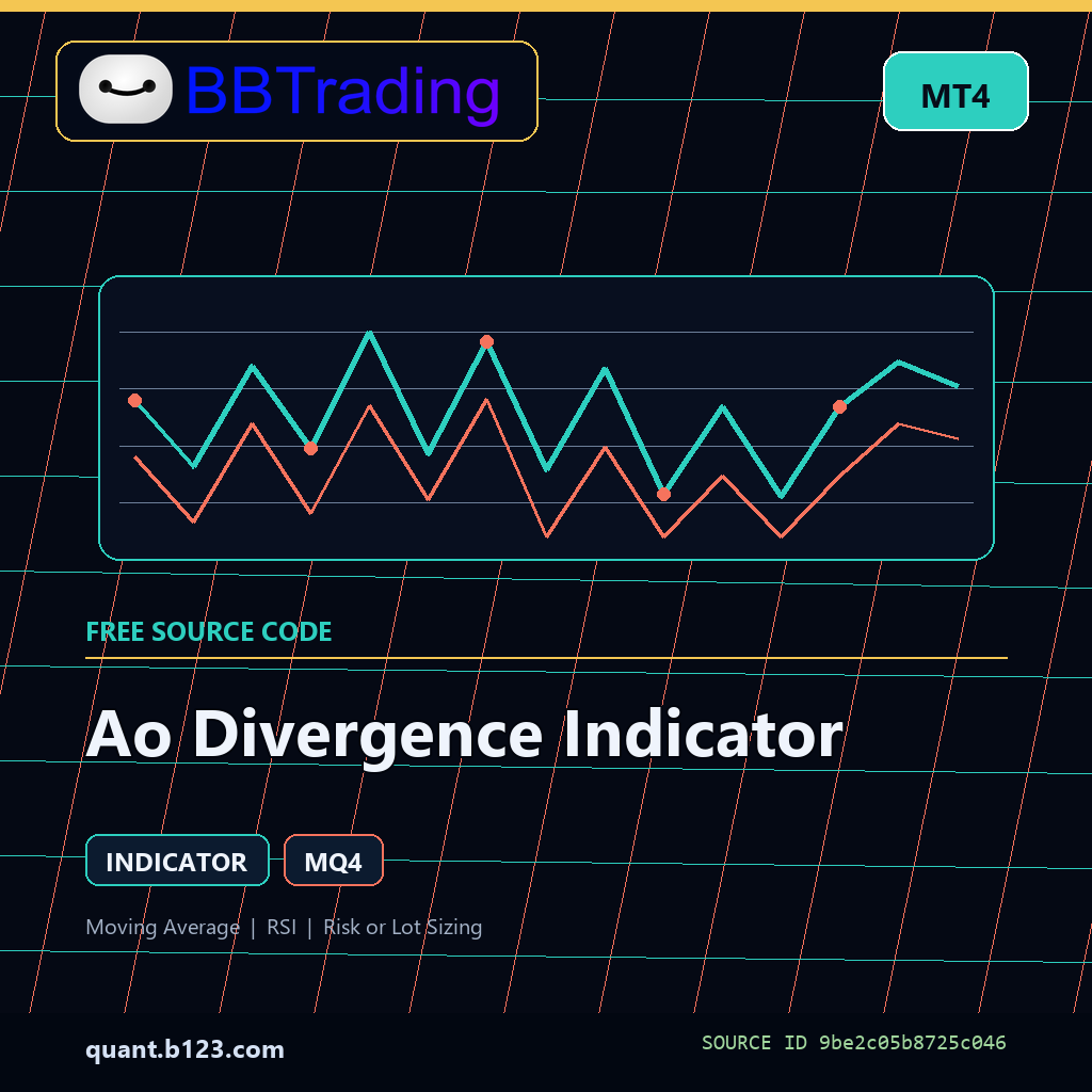 ao-divergence-indicator-bbtrading-source-cover Ao Divergence Indicator MT4 indicator source code download cover