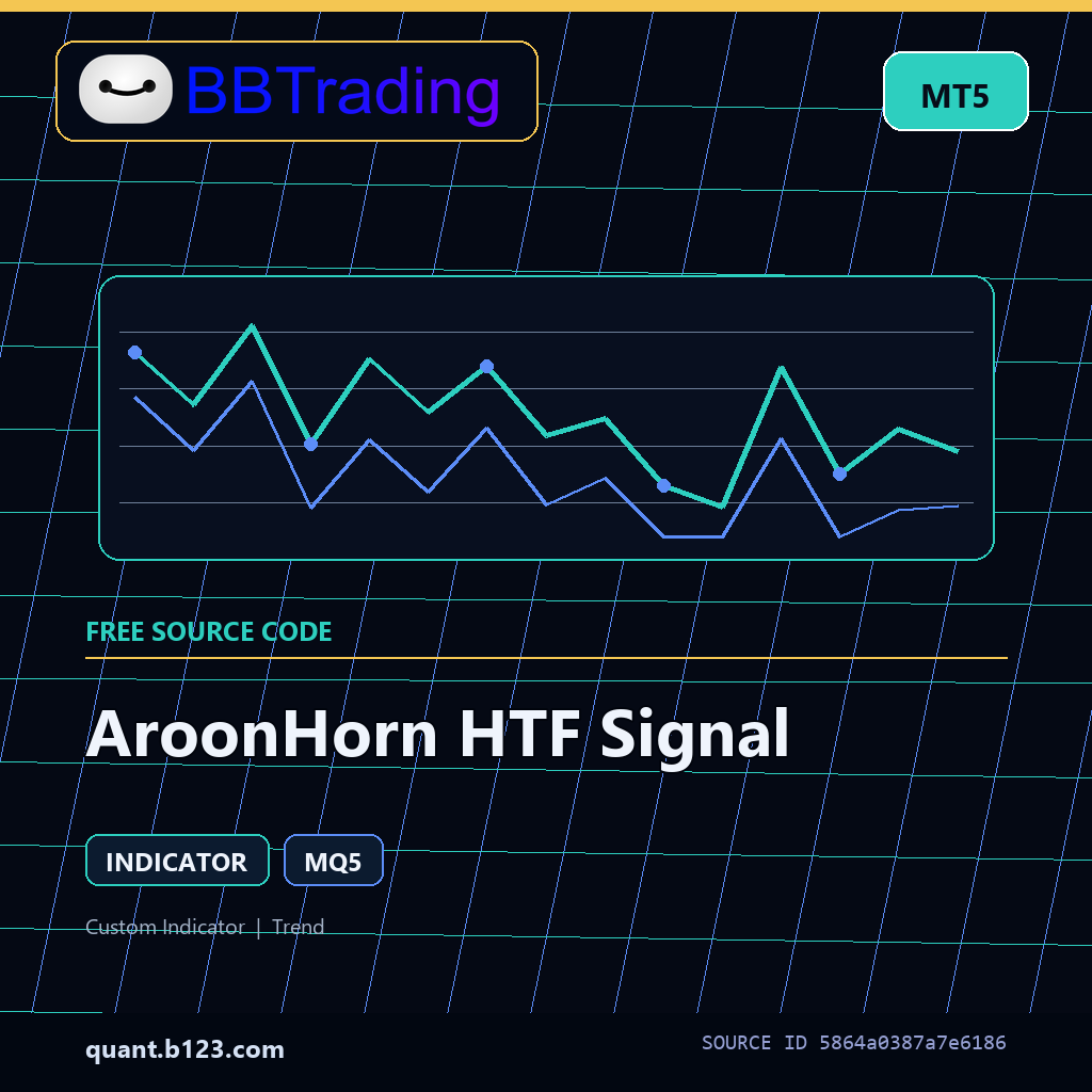aroonhorn-htf-signal-bbtrading-source-cover AroonHorn HTF Signal MT5 indicator source code download cover