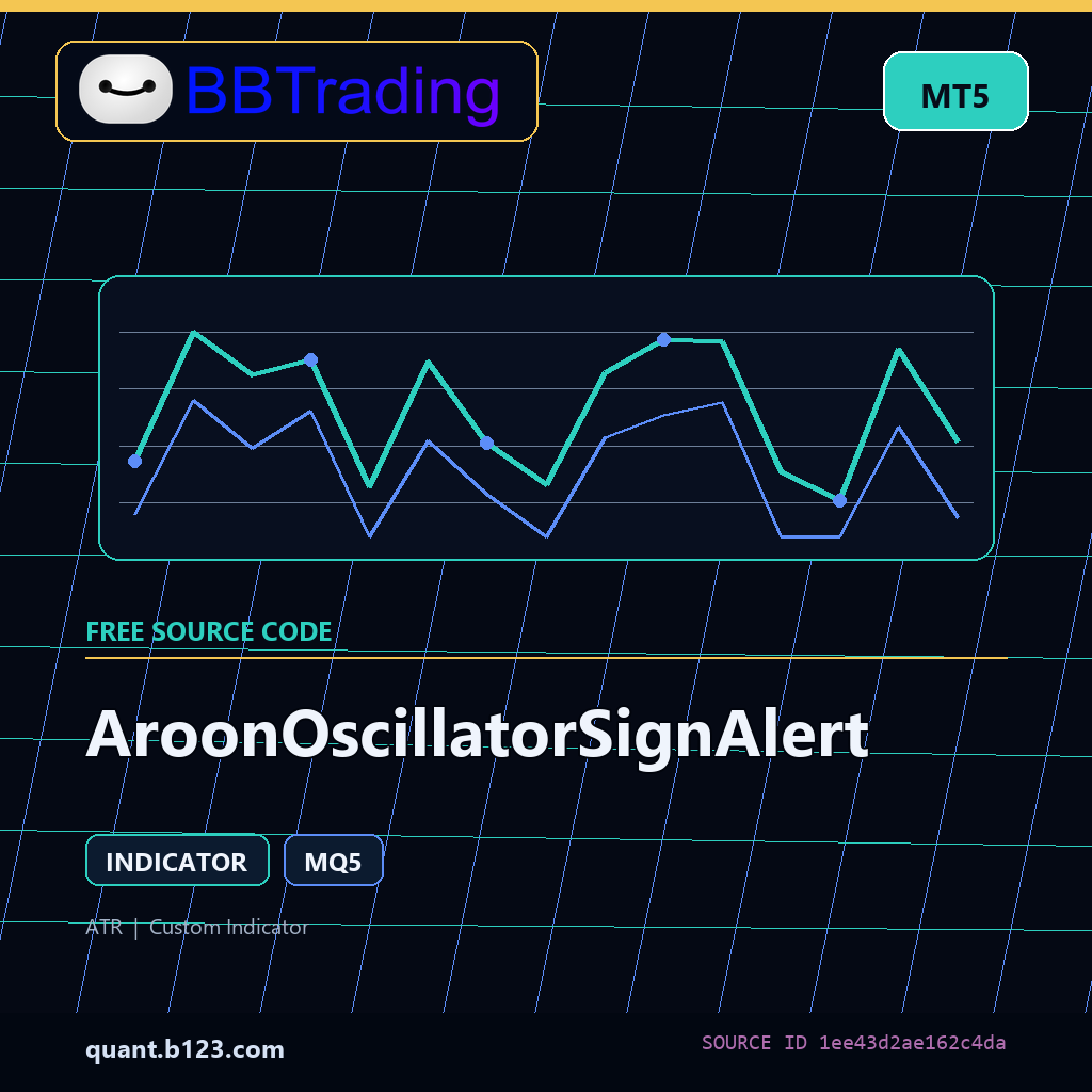 aroonoscillatorsignalert-bbtrading-source-cover AroonOscillatorSignAlert MT5 indicator source code download cover