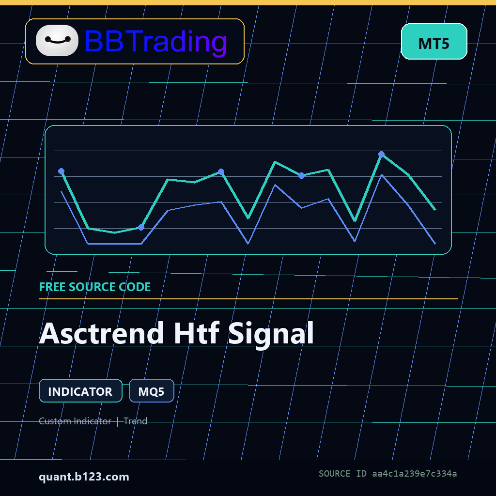 asctrend-htf-signal-bbtrading-source-cover Asctrend Htf Signal MT5 indicator source code download cover
