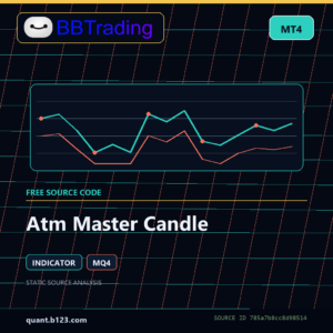 Atm Master Candle MT4 indicator source code download cover