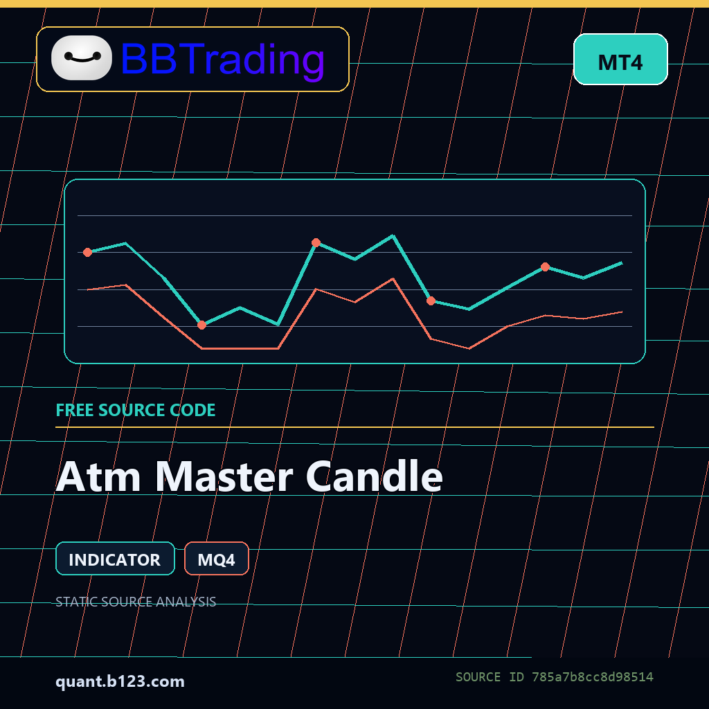atm-master-candle-bbtrading-source-cover Atm Master Candle MT4 indicator source code download cover