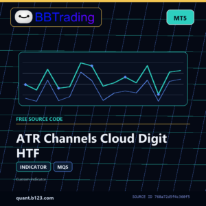 ATR Channels Cloud Digit HTF MT5 indicator source code download cover