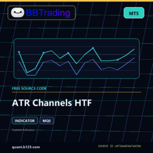 ATR Channels HTF MT5 indicator source code download cover