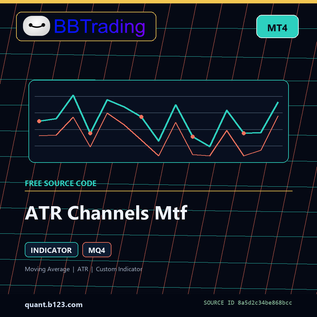 atr-channels-mtf-bbtrading-source-cover ATR Channels Mtf MT4 indicator source code download cover