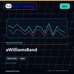 aWilliamsBand MT4 indicator source code download cover