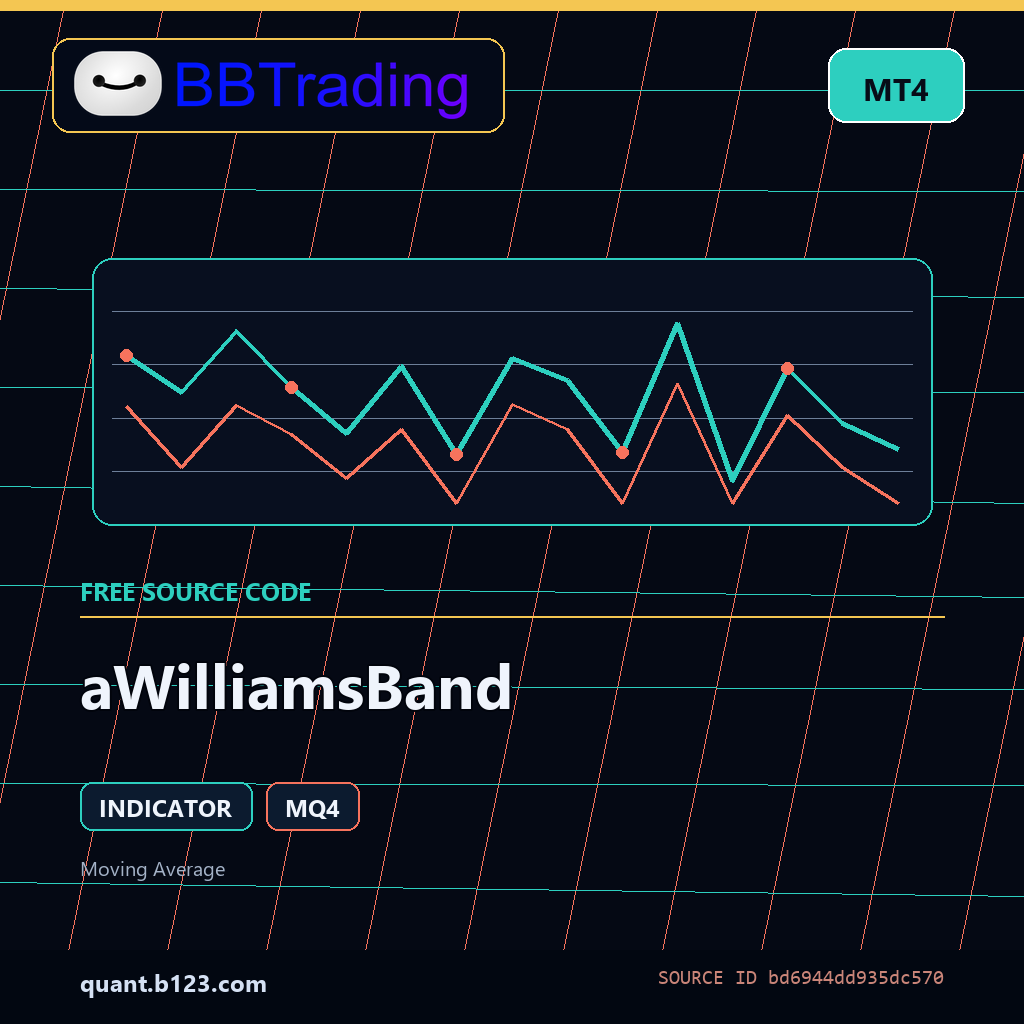 awilliamsband-bbtrading-source-cover aWilliamsBand MT4 indicator source code download cover