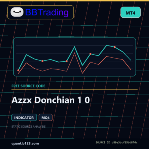 Azzx Donchian 1 0 MT4 indicator source code download cover