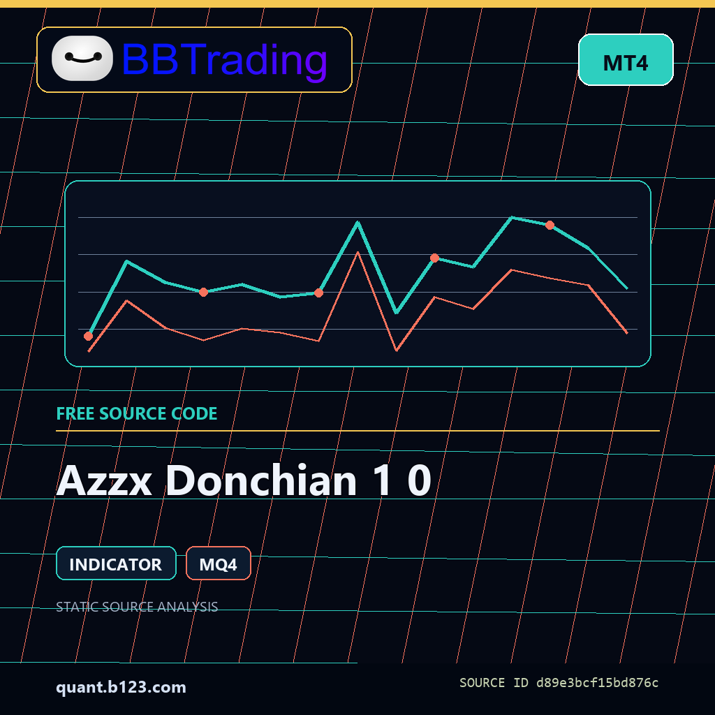 azzx-donchian-1-0-bbtrading-source-cover Azzx Donchian 1 0 MT4 indicator source code download cover