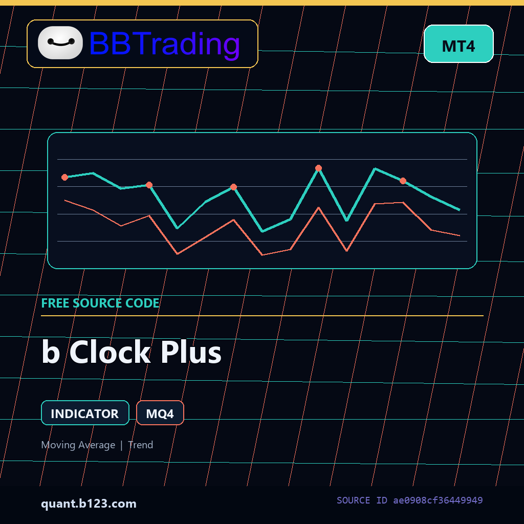 b-clock-plus-bbtrading-source-cover b Clock Plus MT4 indicator source code download cover