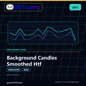 Background Candles Smoothed Htf MT5 indicator source code download cover