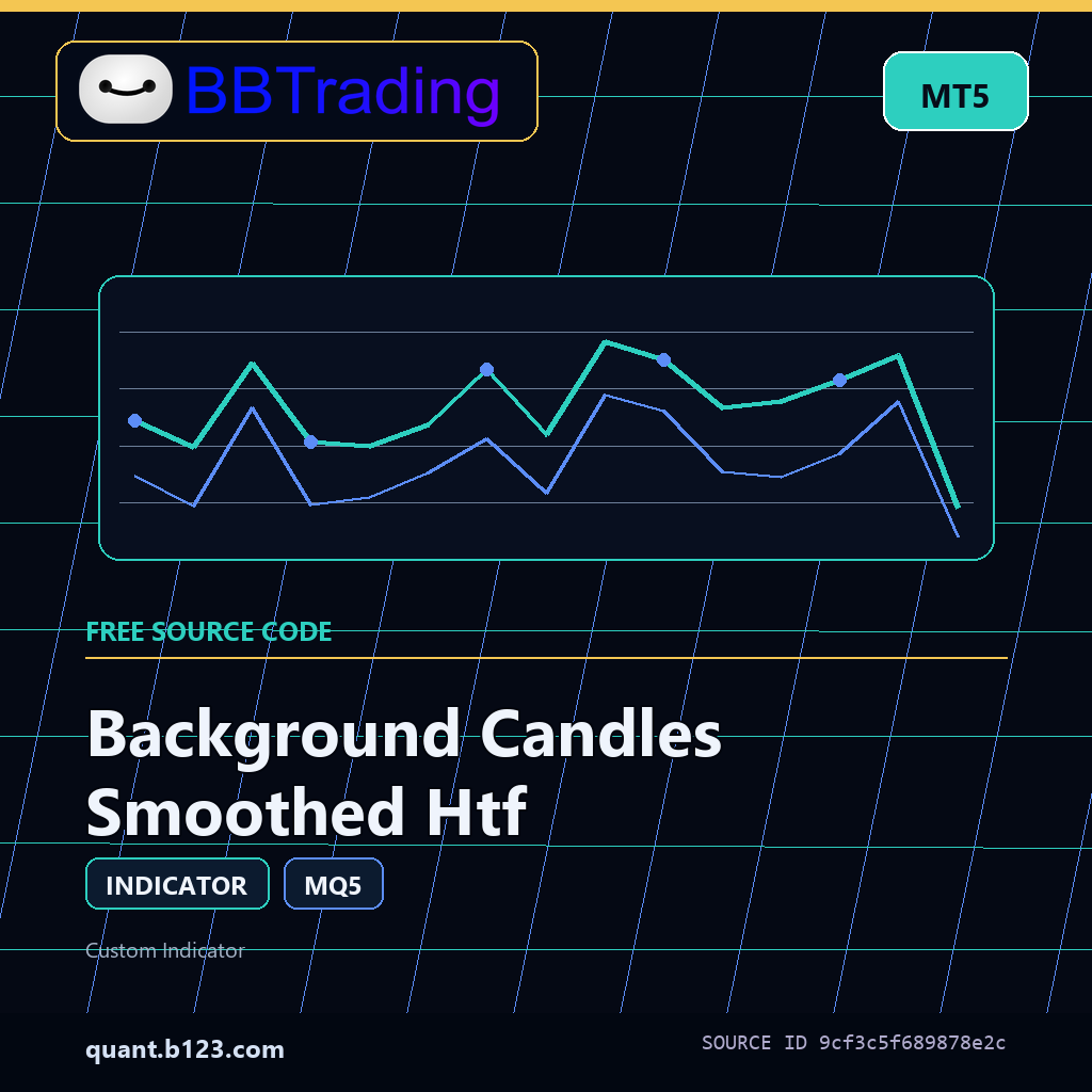 background-candles-smoothed-htf-bbtrading-source-cover Background Candles Smoothed Htf MT5 indicator source code download cover