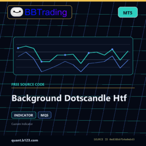 Background Dotscandle Htf MT5 indicator source code download cover
