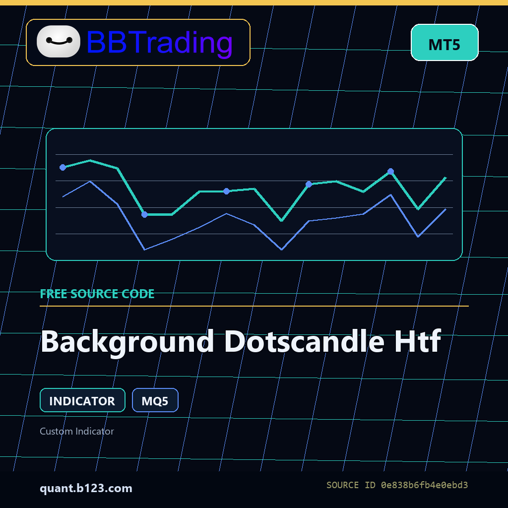 background-dotscandle-htf-bbtrading-source-cover Background Dotscandle Htf MT5 indicator source code download cover