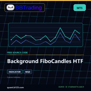 Background FiboCandles HTF MT5 indicator source code download cover
