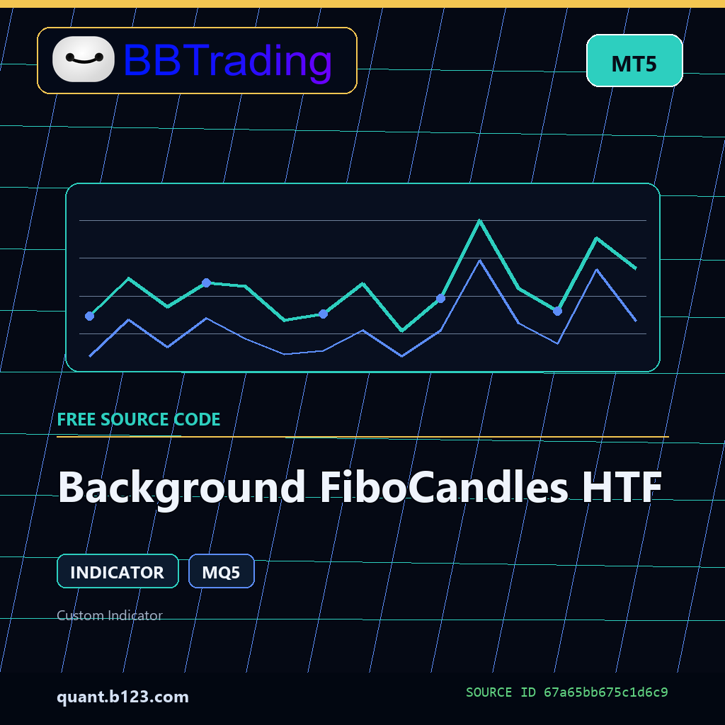 background-fibocandles-htf-bbtrading-source-cover Background FiboCandles HTF MT5 indicator source code download cover
