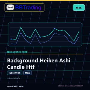 Background Heiken Ashi Candle Htf MT5 indicator source code download cover