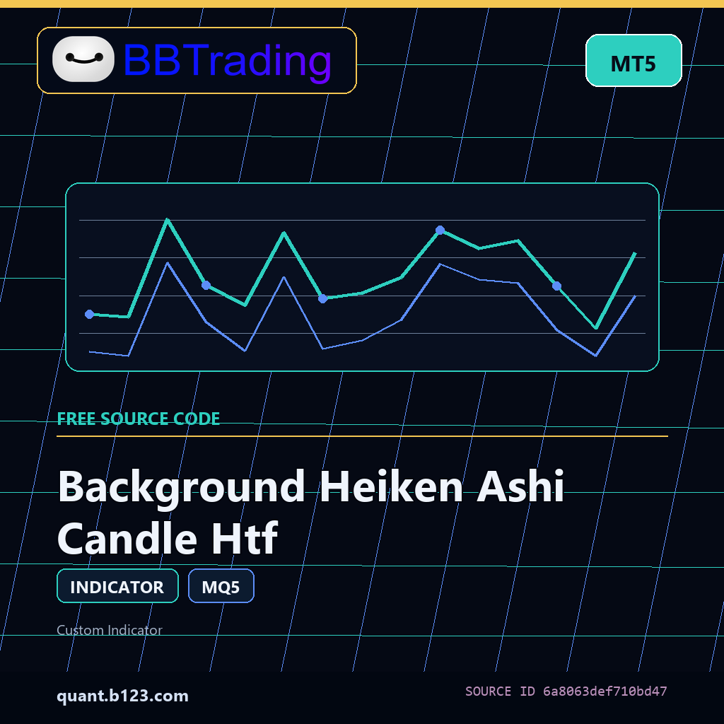 background-heiken-ashi-candle-htf-bbtrading-source-cover Background Heiken Ashi Candle Htf MT5 indicator source code download cover