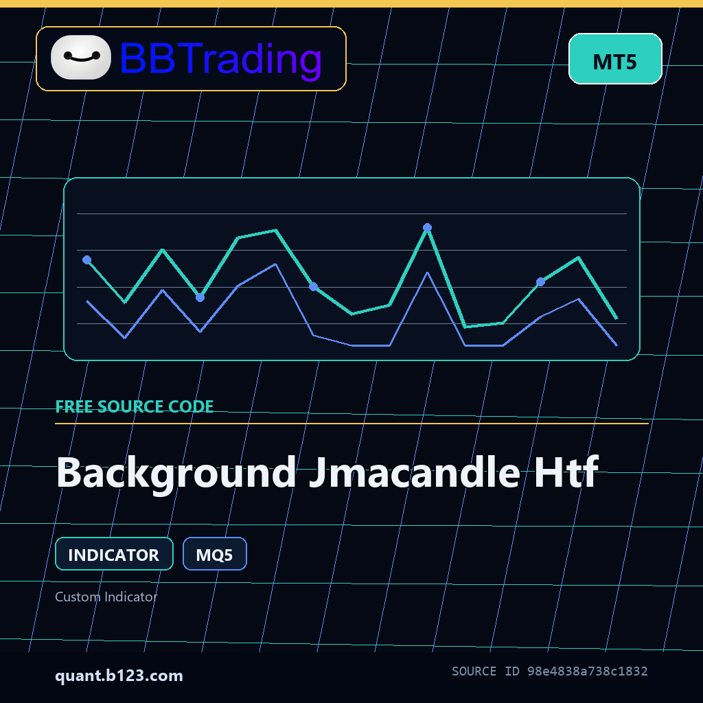 background-jmacandle-htf-bbtrading-source-cover Background Jmacandle Htf MT5 indicator source code download cover