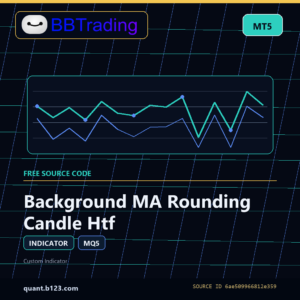 Background MA Rounding Candle Htf MT5 indicator source code download cover