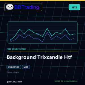 Background Trixcandle Htf MT5 indicator source code download cover