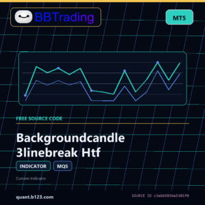 Backgroundcandle 3linebreak Htf MT5 indicator source code download cover