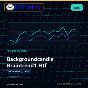 Backgroundcandle Braintrend1 Htf MT5 indicator source code download cover