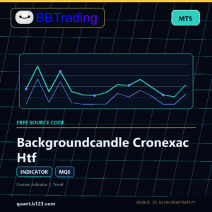 Backgroundcandle Cronexac Htf MT5 indicator source code download cover