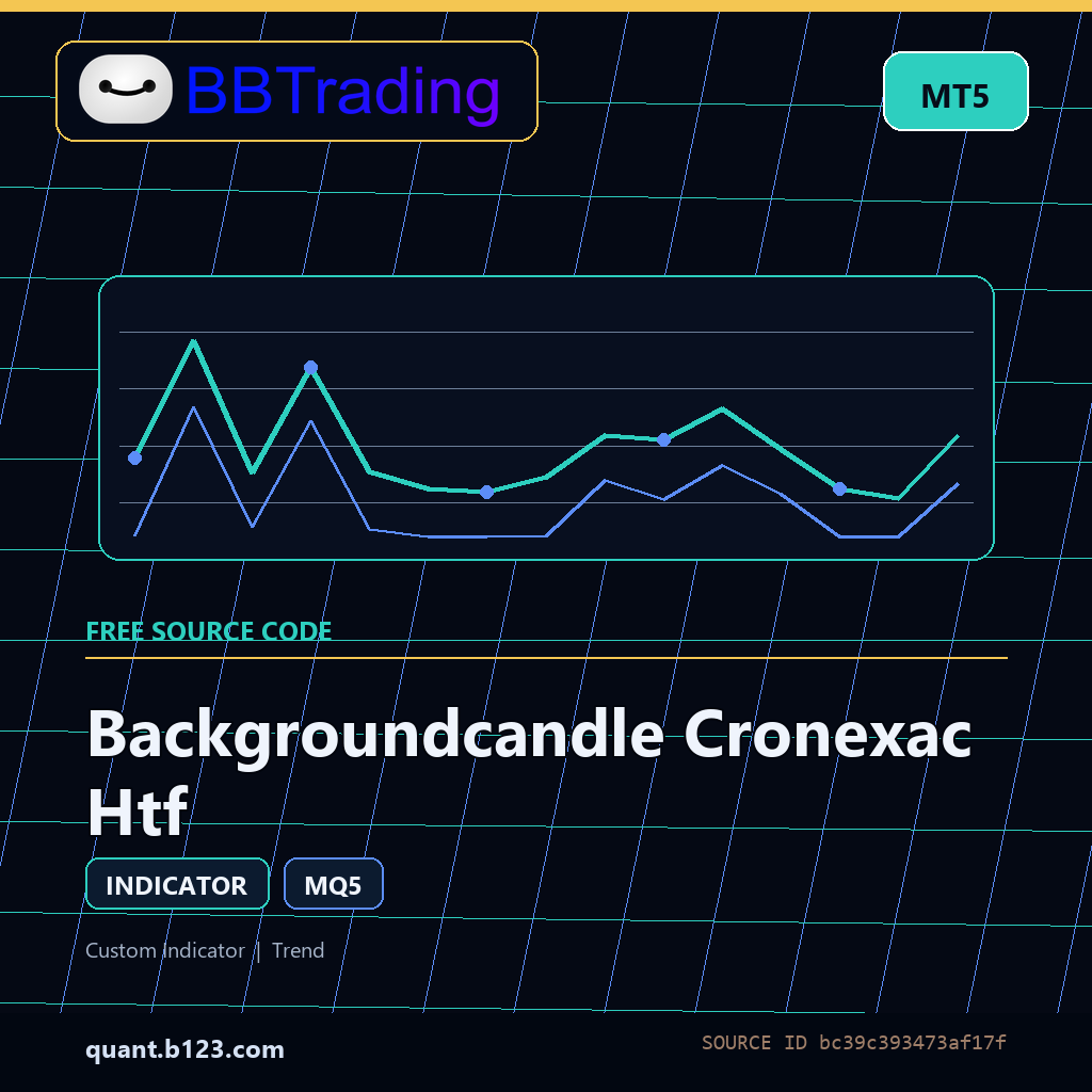 backgroundcandle-cronexac-htf-bbtrading-source-cover Backgroundcandle Cronexac Htf MT5 indicator source code download cover