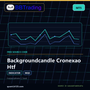 Backgroundcandle Cronexao Htf MT5 indicator source code download cover