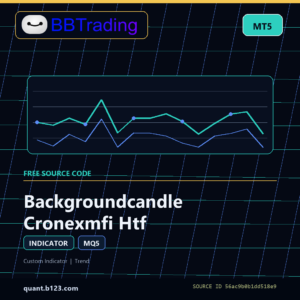 Backgroundcandle Cronexmfi Htf MT5 indicator source code download cover