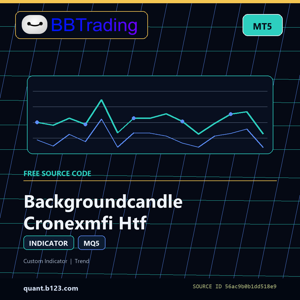 backgroundcandle-cronexmfi-htf-bbtrading-source-cover Backgroundcandle Cronexmfi Htf MT5 indicator source code download cover